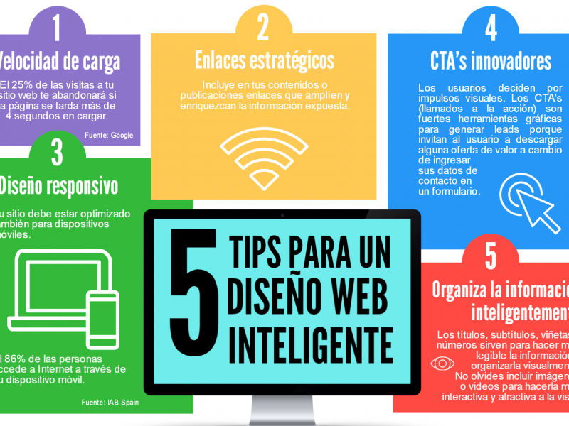 Dise&ntilde;o de p&aacute;ginas web para Empresas en Puerto Montt. - WDesign - Diseño Web Profesional